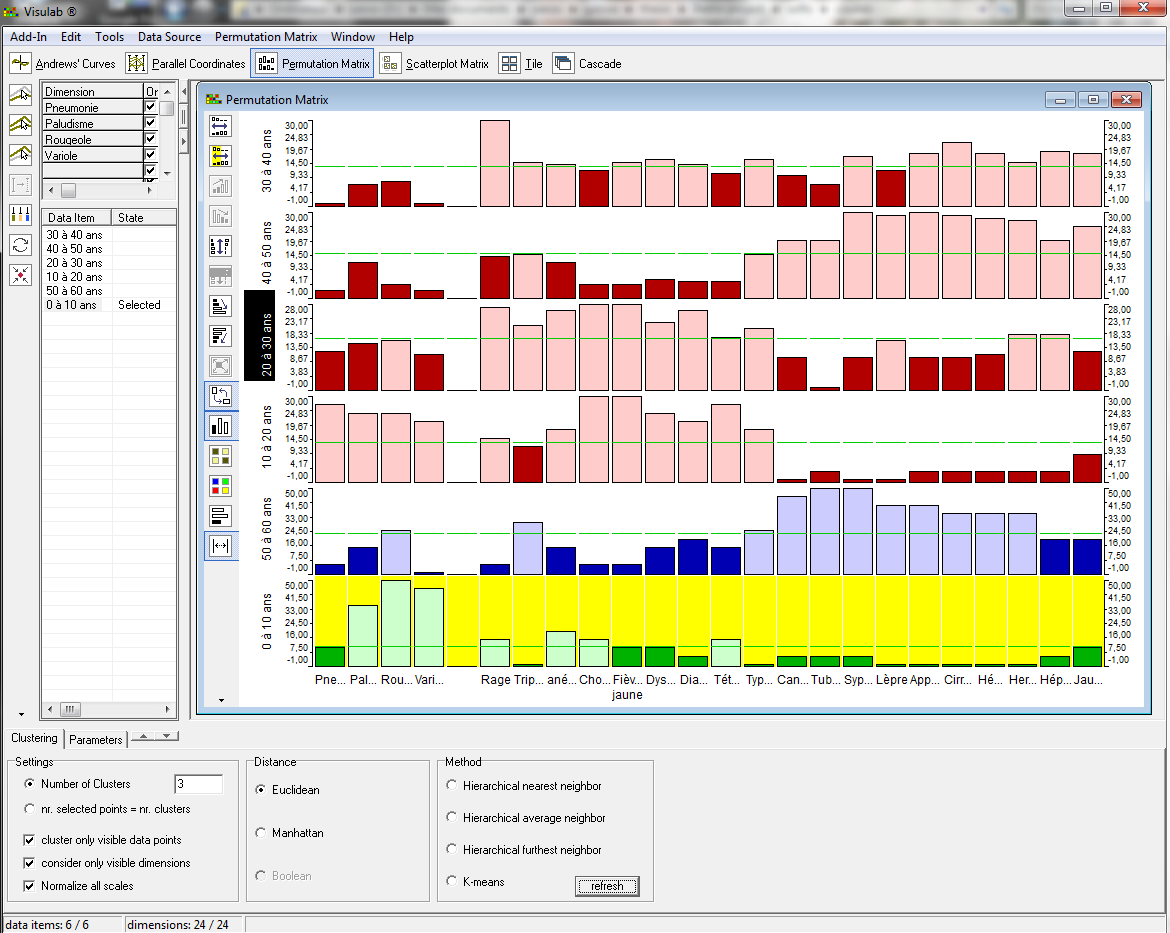 Computer implementations of Bertin's matrices. Top row: MATRIX (Durand