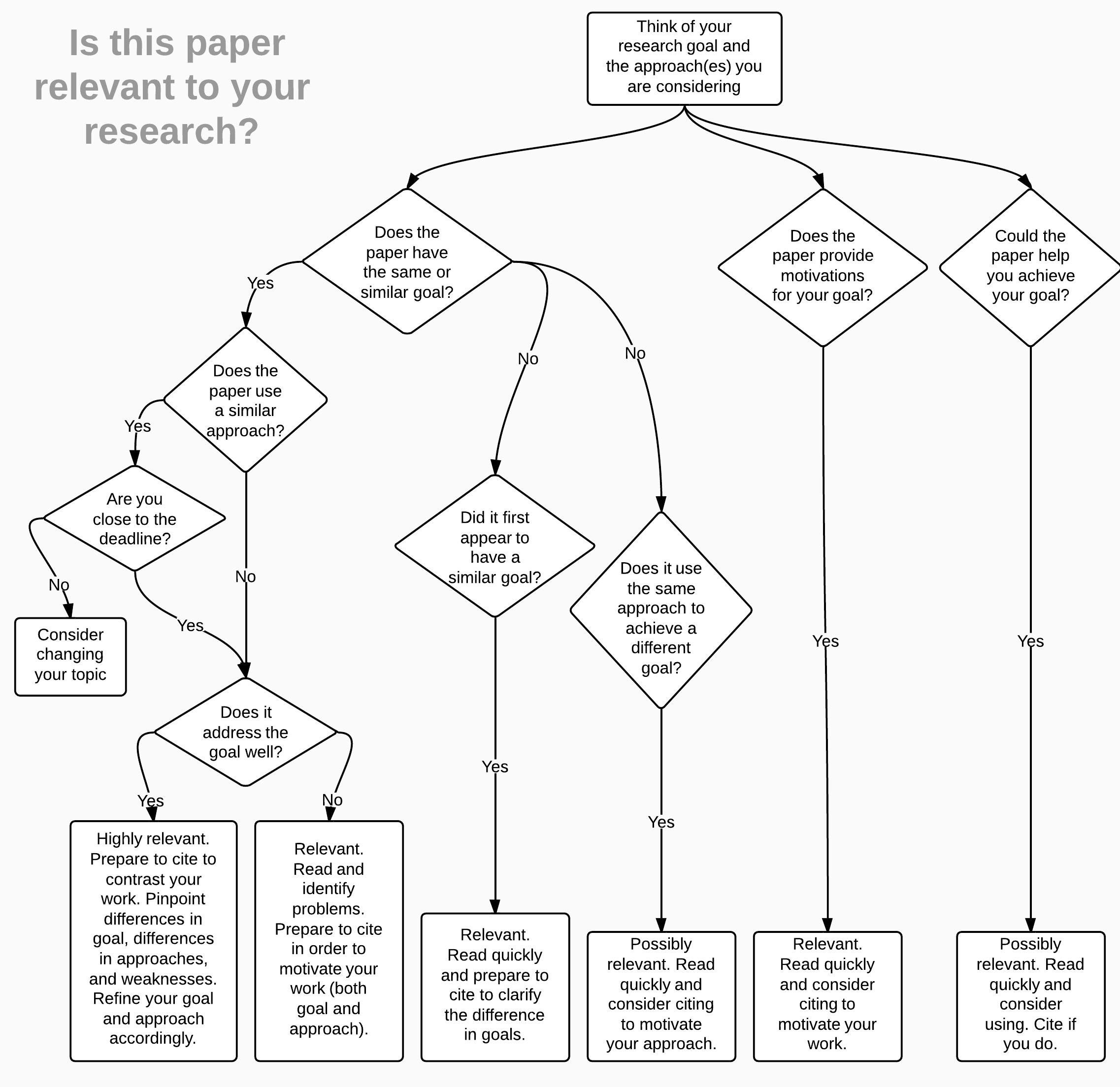 Literature Survey Decision Charts - aviz